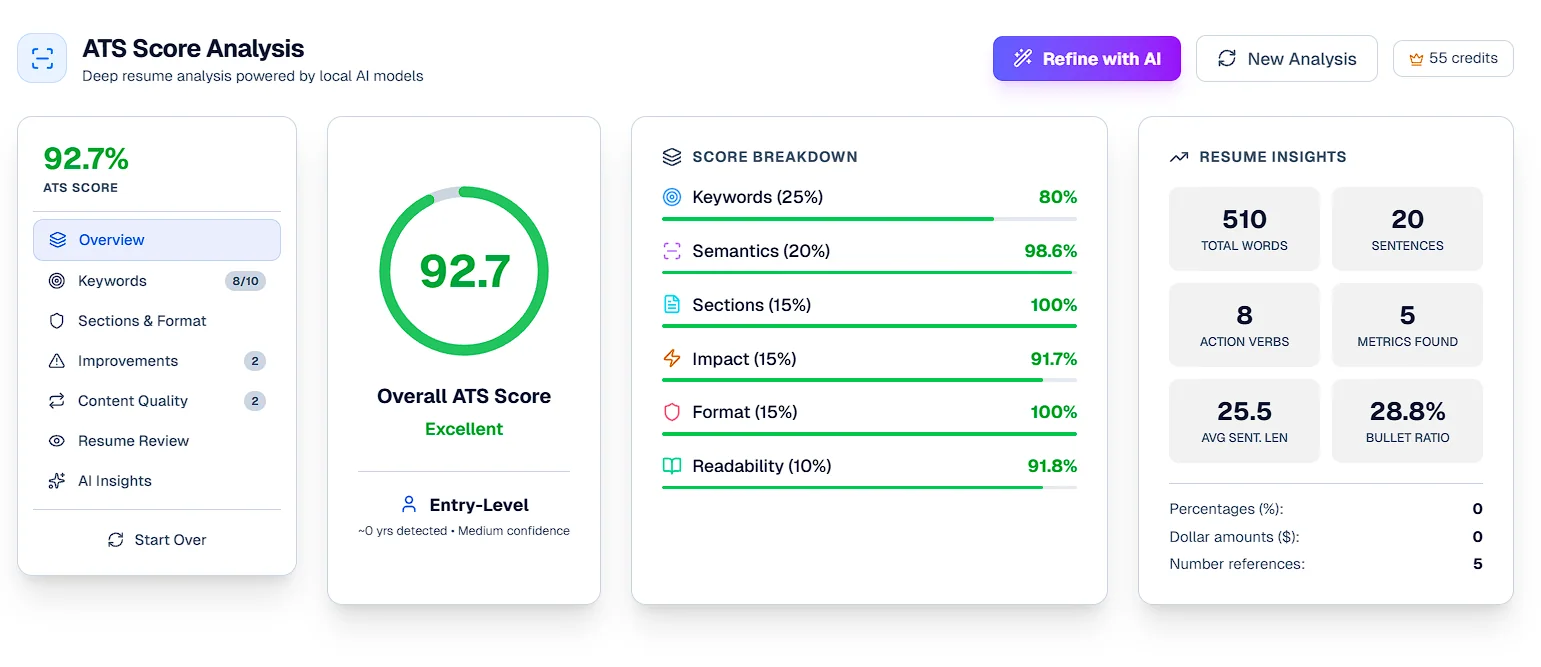 Vignova ATS score analysis showing an overall score and scores for keywords, semantics, sections, impact, format and readability