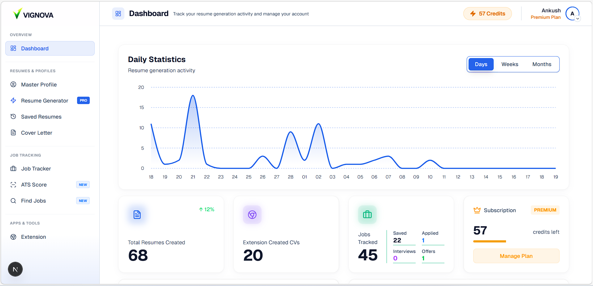 Vignova Dashboard