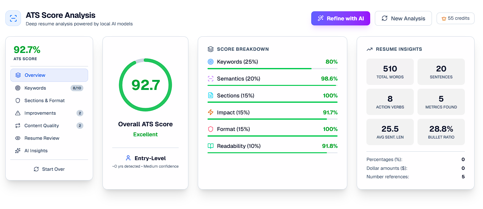 ATS Score Optimization